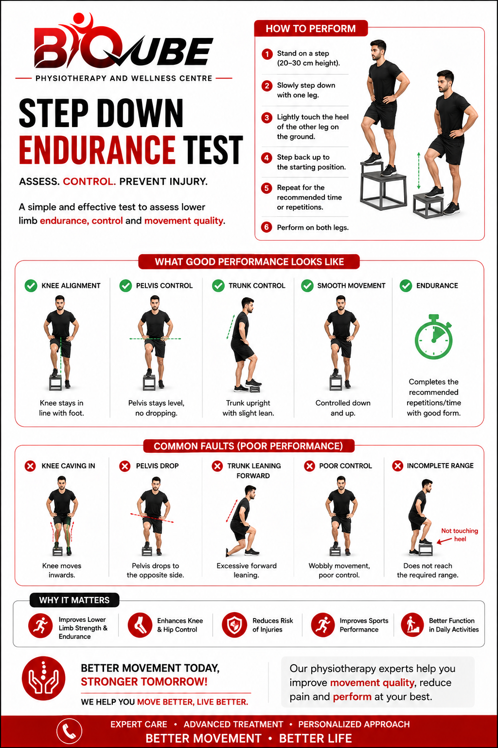 Why Is the Step Down Endurance Test Important? A Key Physiotherapy Assessment for Knee Pain and Sports Injury Prevention in Erode & Paramathi Velur